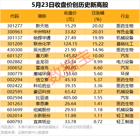 市八届人大六次会议主席团举行第一次会议