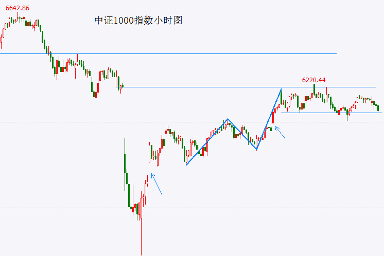 量化交易的秘密：背后流程流程让人惊叹不已