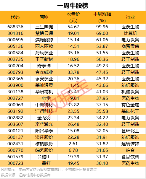 量化交易软件究竟哪款最强？启用费用居然比我想的还低！